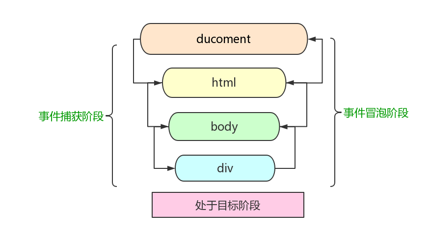 JavaScript基础(二) | 前端文档库